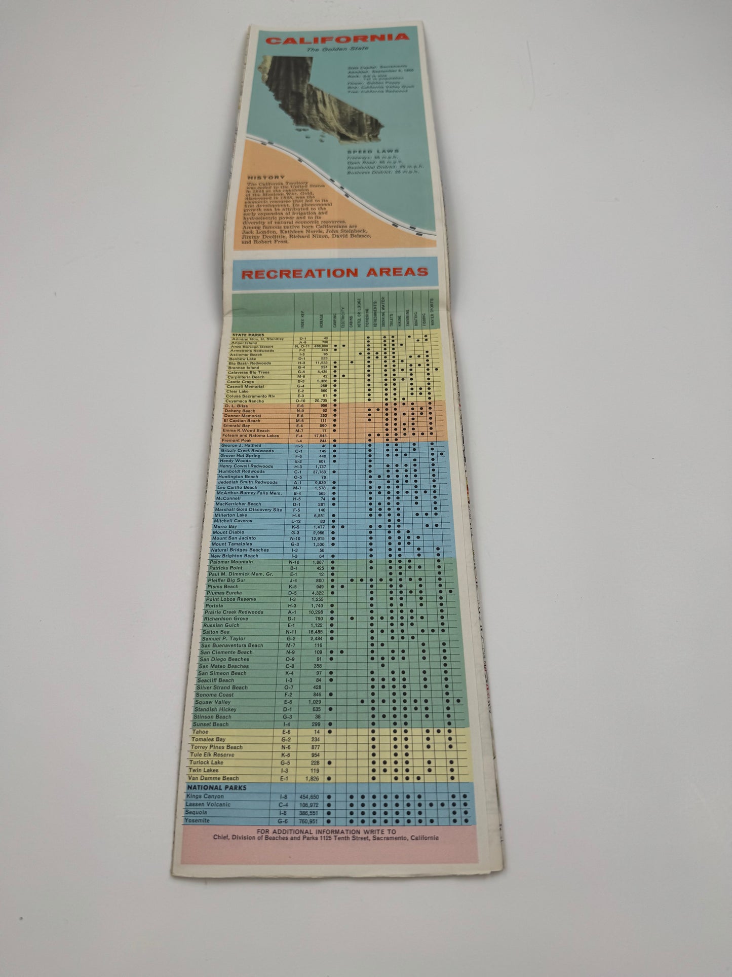 Vintage Signal Gas Roadmap California 1950s