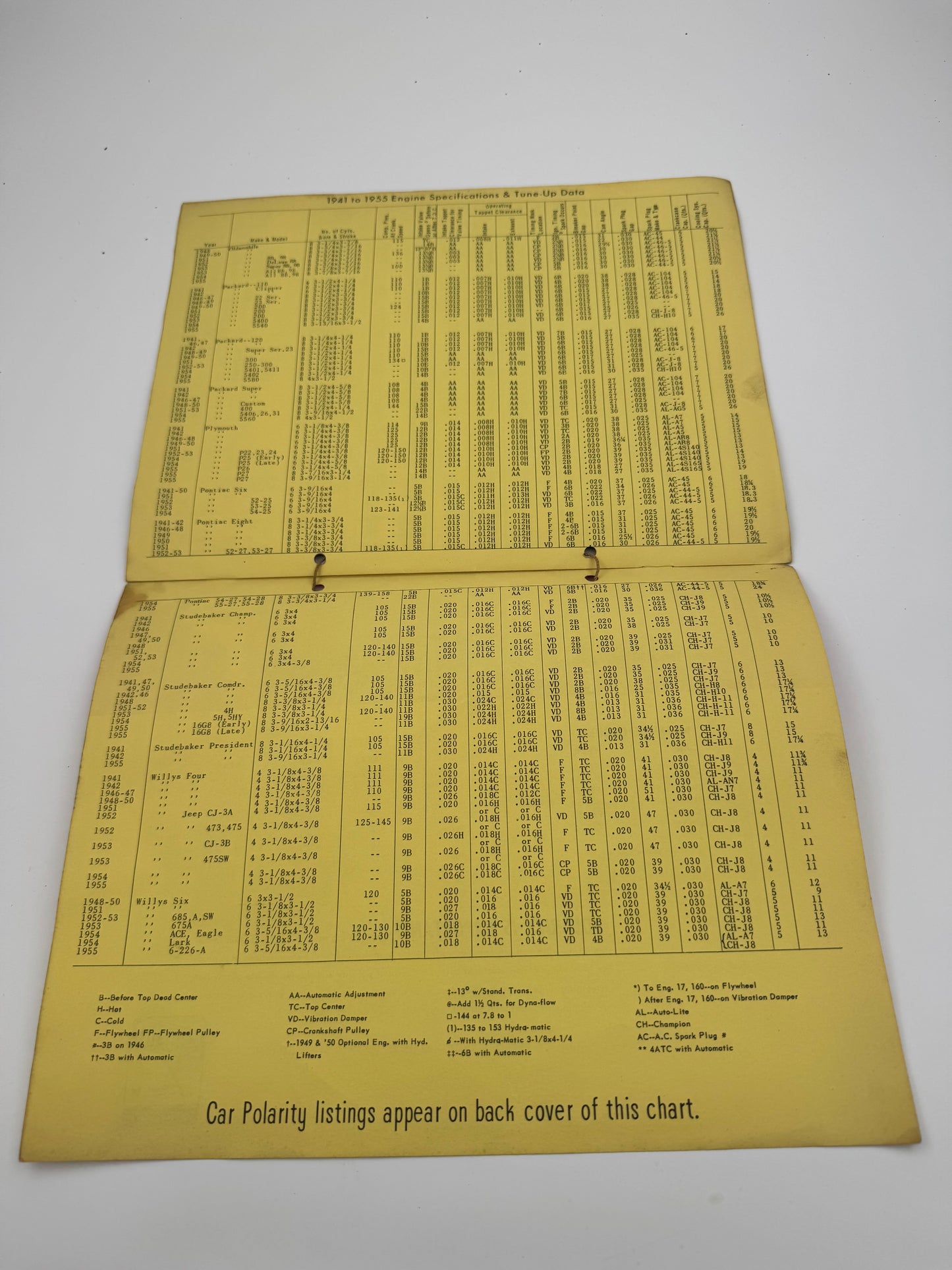 Vintage Sign Shurhit Ignition Tune Up Cardstock 1930s